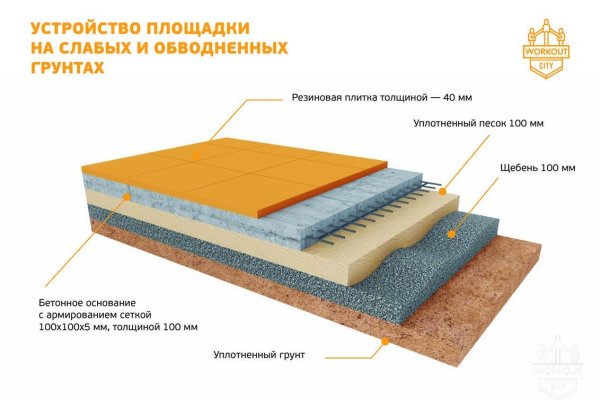 Что можно купить в кракене