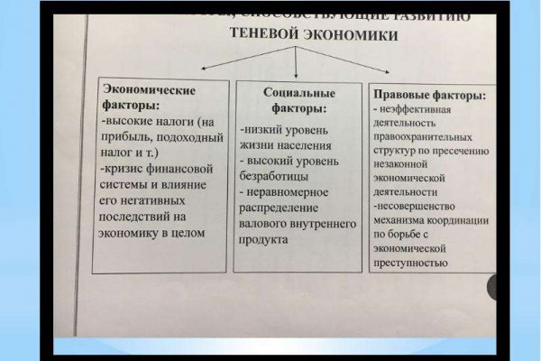 Какая сейчас ссылка на кракен