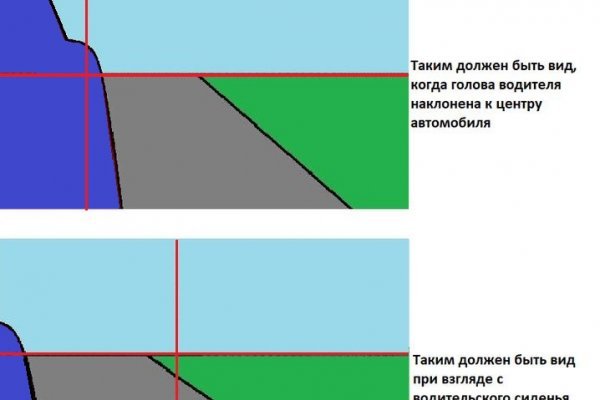 Удалился аккаунт кракен